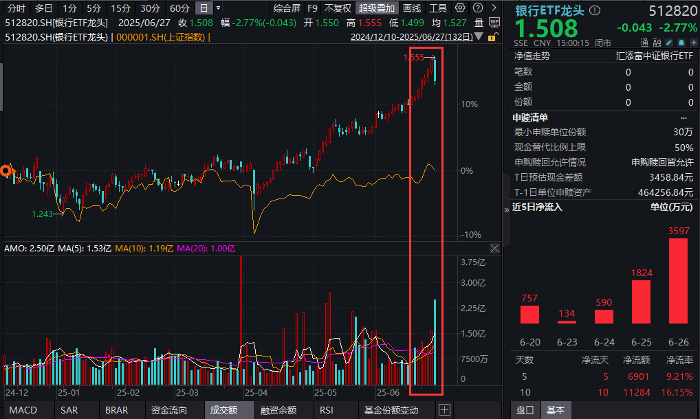 银行股票(银行股票哪个好,分红高)