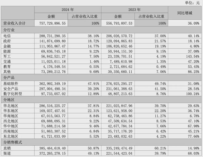 东方通股票(东方通股票股吧) 东方通股票(东方通股票股吧)
