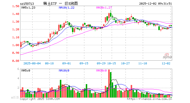 稀土股票(稀土股票一览表)
