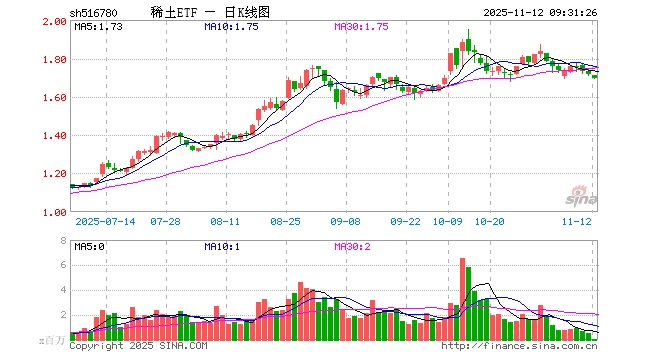 稀土股票(稀土股票一览表)