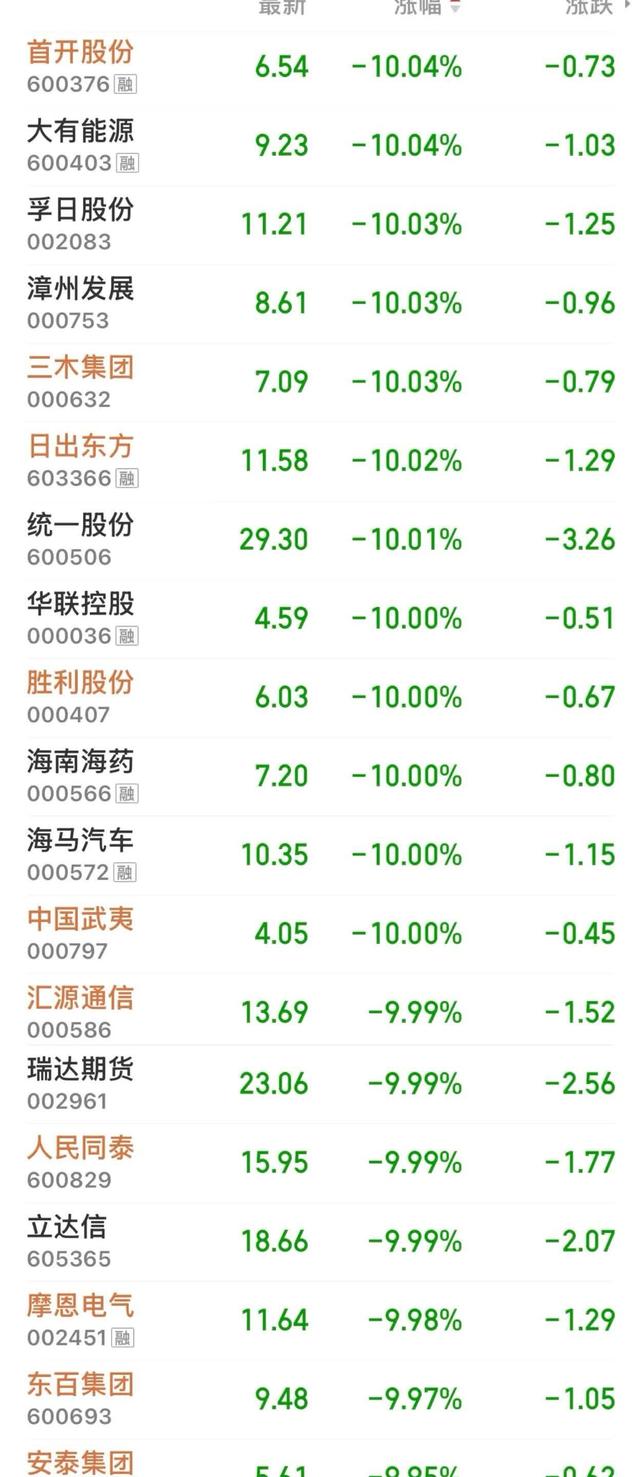 热门股票(热门股票代码)