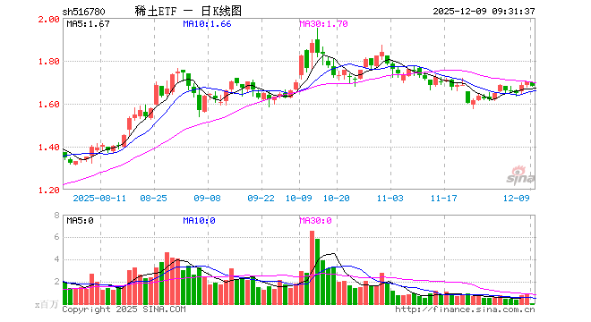 稀土股票(稀土股票前十名)