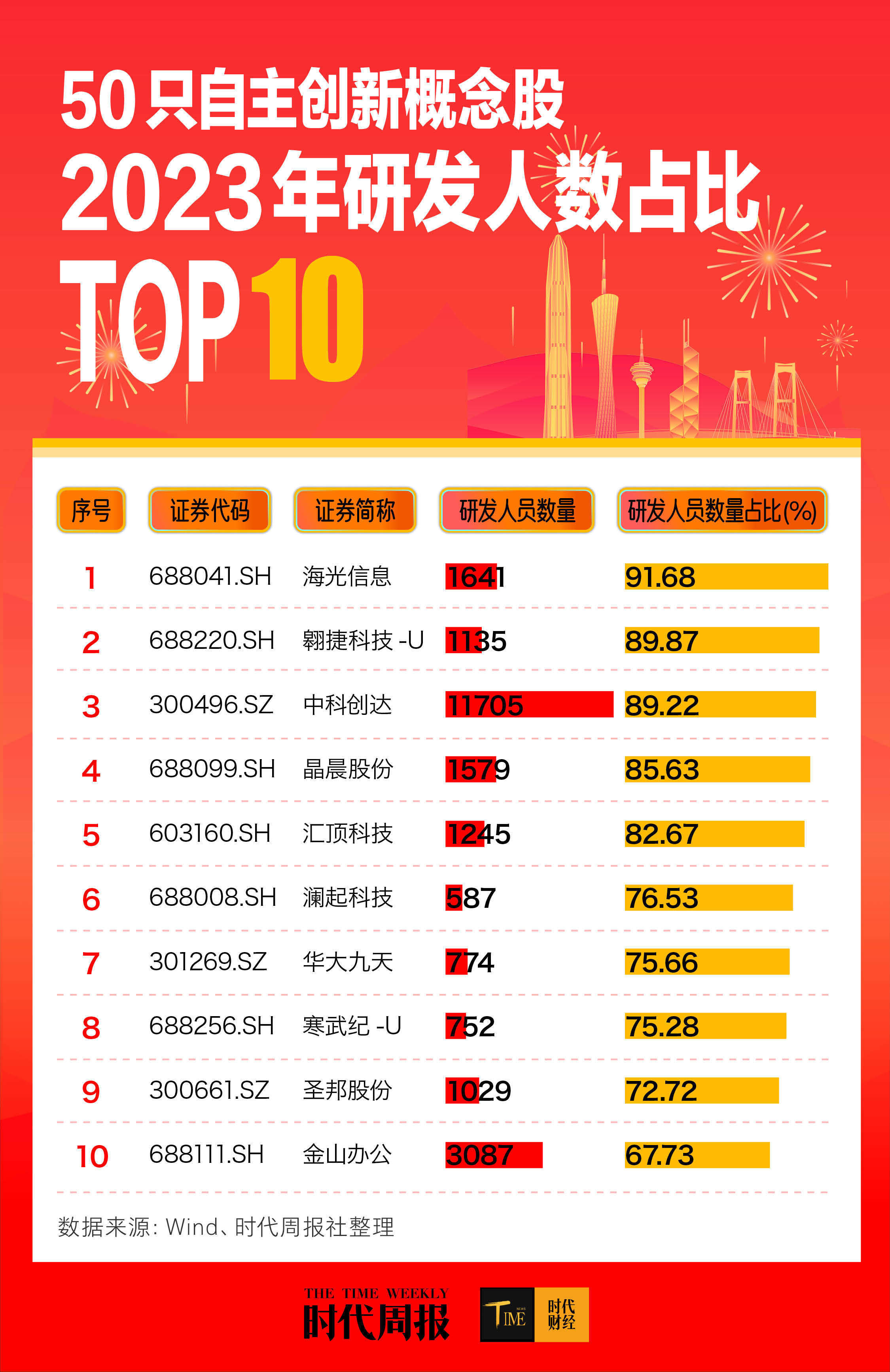 新产业股票(深圳新产业股票)