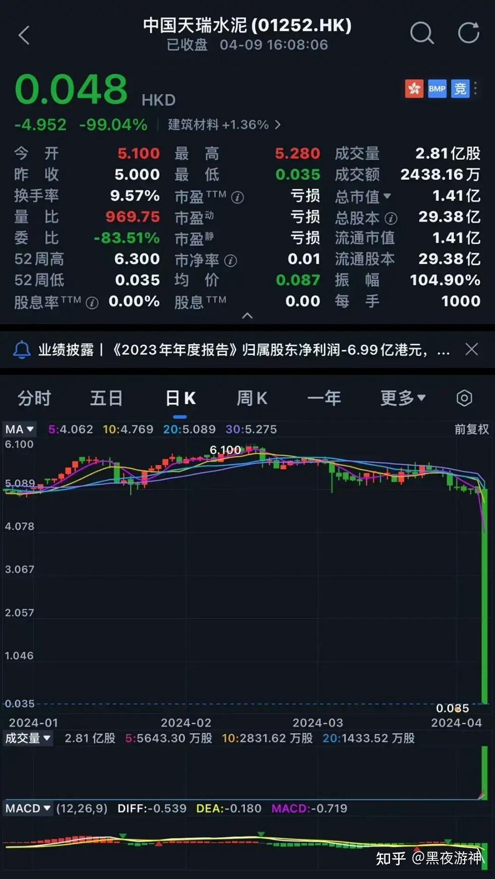 福建水泥股票(福建水泥股票股吧) 福建水泥股票(福建水泥股票股吧)