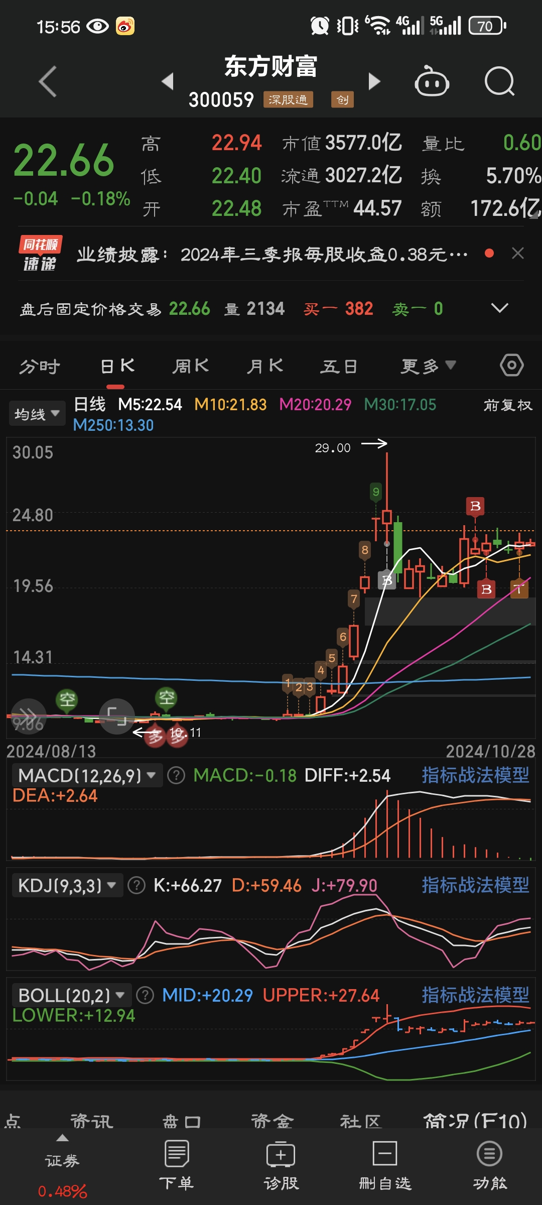 文峰股份股票(文峰股份股票还能涨吗)