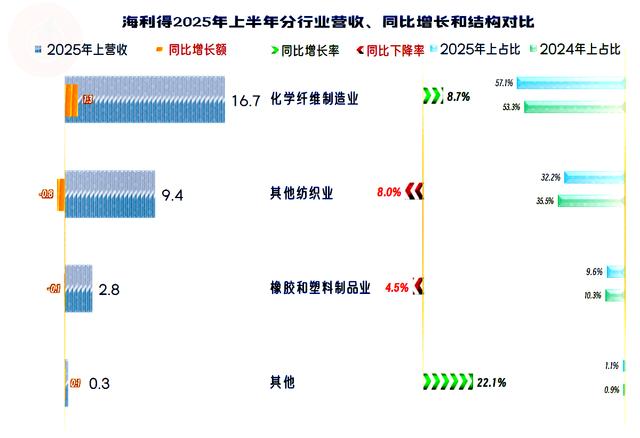 海利得股票(海利得股票股前景怎么样)