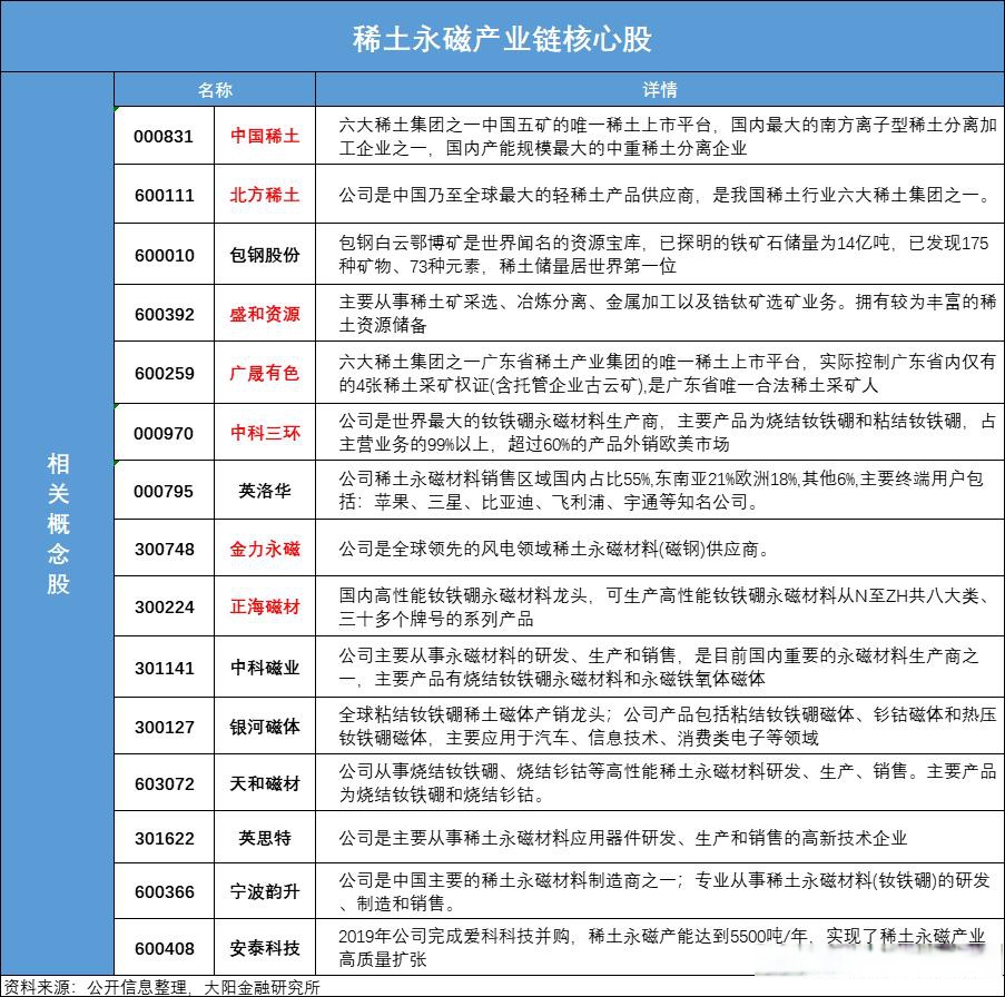 稀土股票(稀土股票前十名)