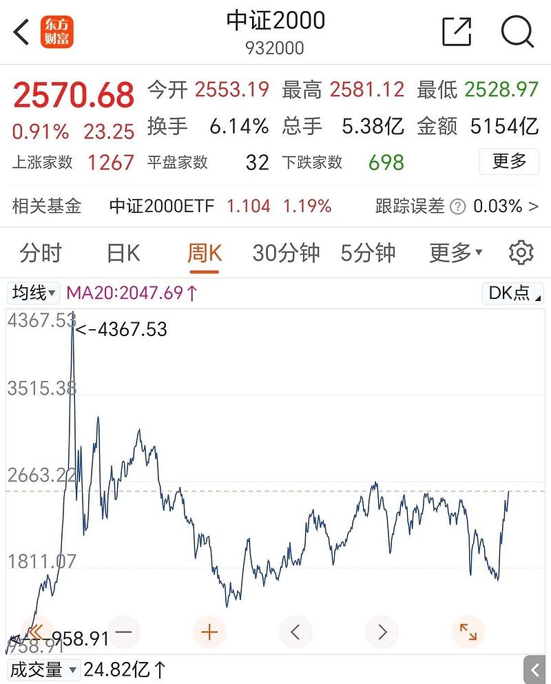 中科电气股票(中科电气是龙头吗)