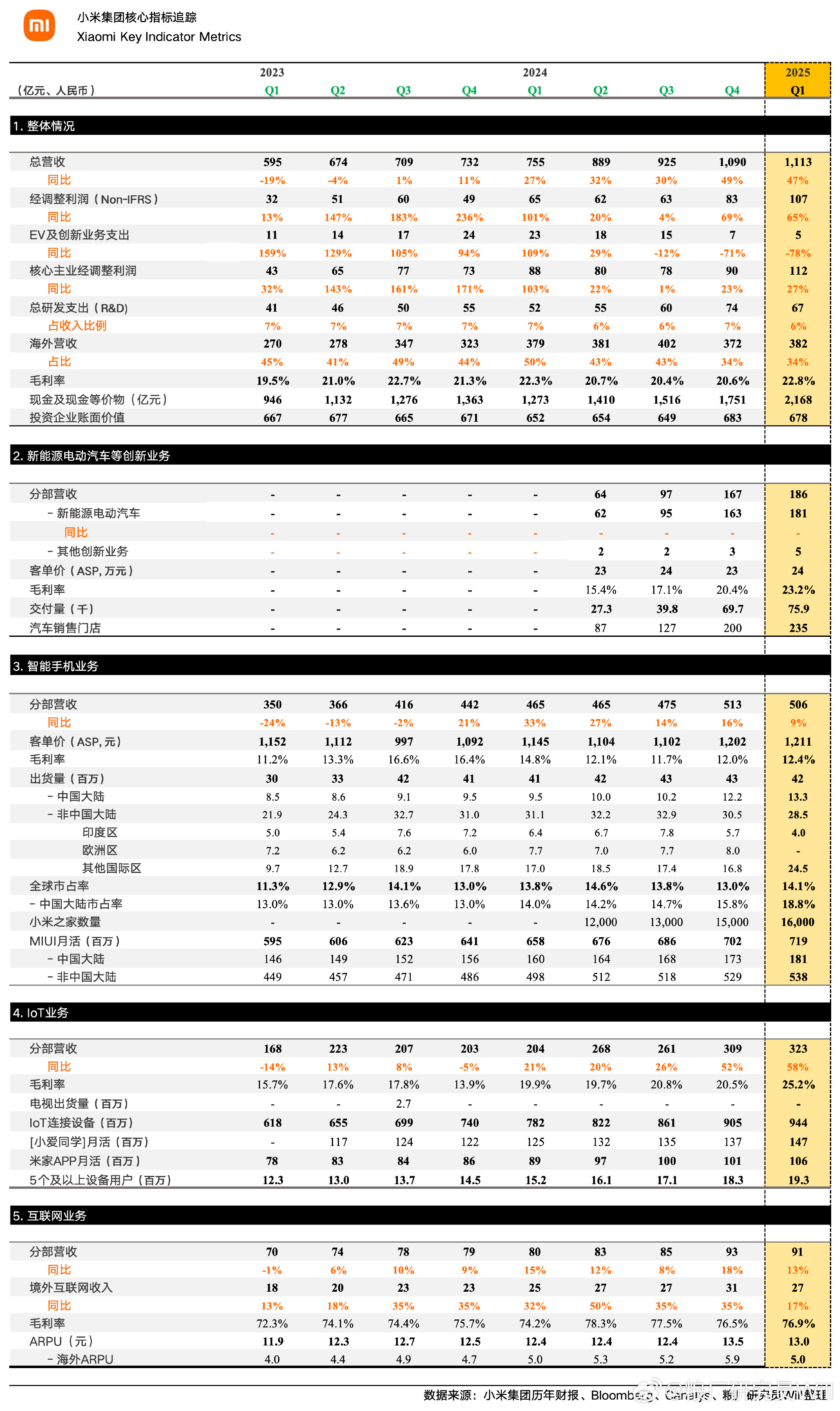 小米集团股票(小米集团股票分析)