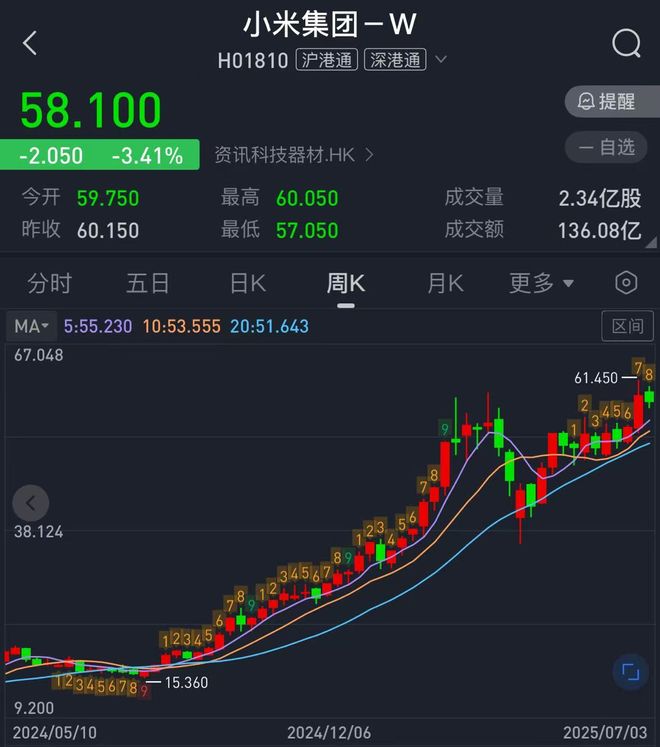 小米集团股票(小米集团股票w和wr的区别)