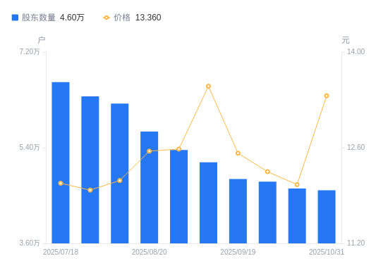 远达环保股票(远达环保股票价)