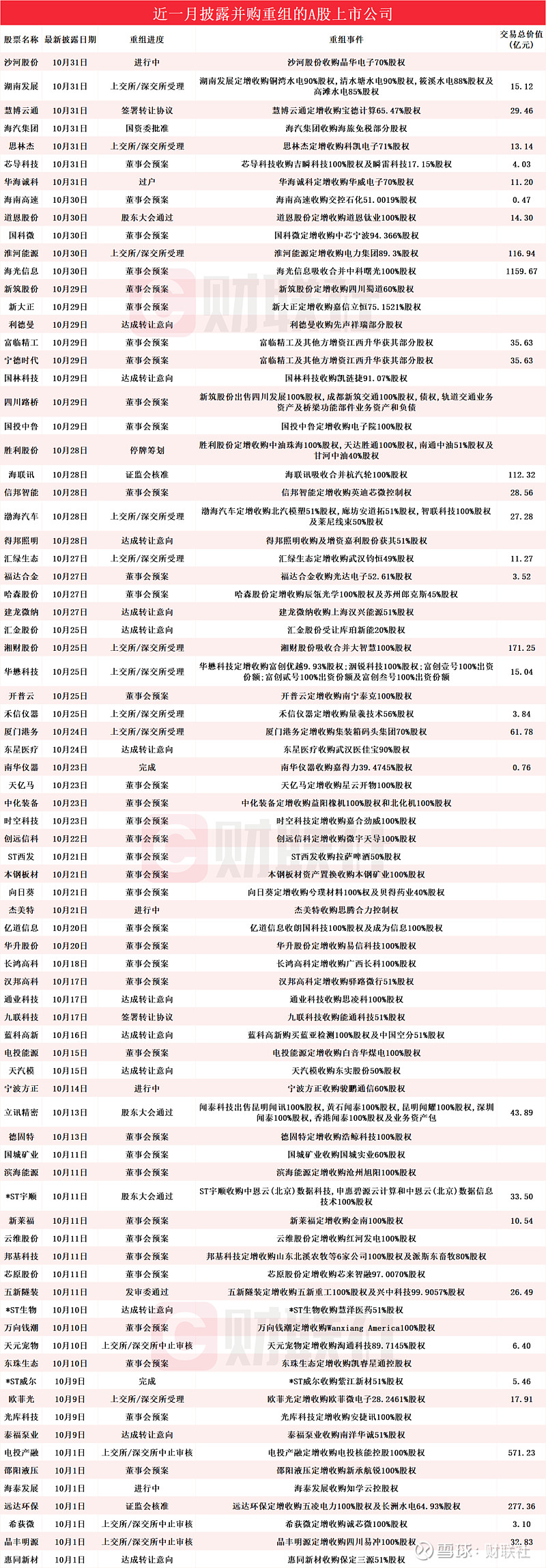 湖南发展股票(湖南发展股票重组最新消息)