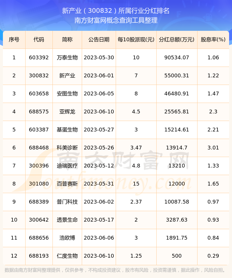 新产业股票(新产业股票分析)