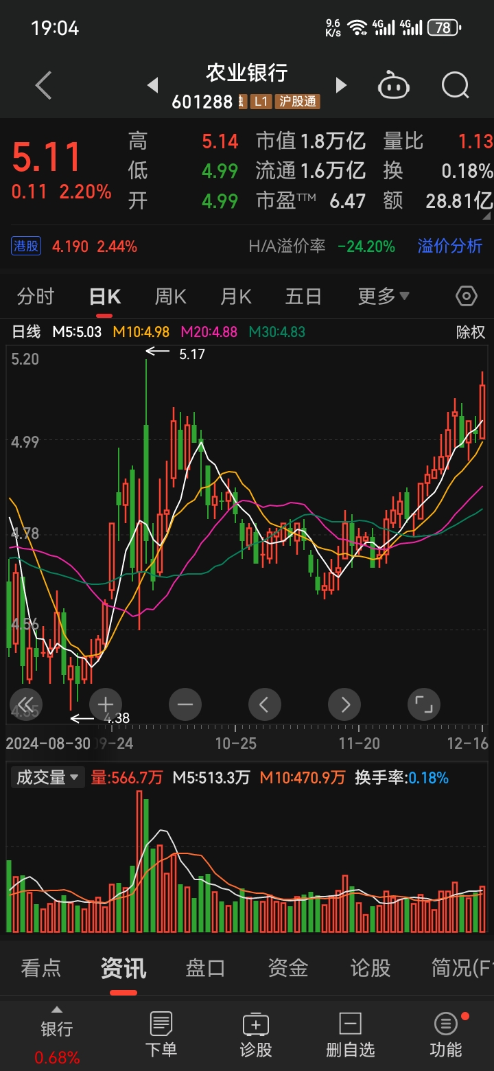 股票时间(短线几个点不亏手续费)