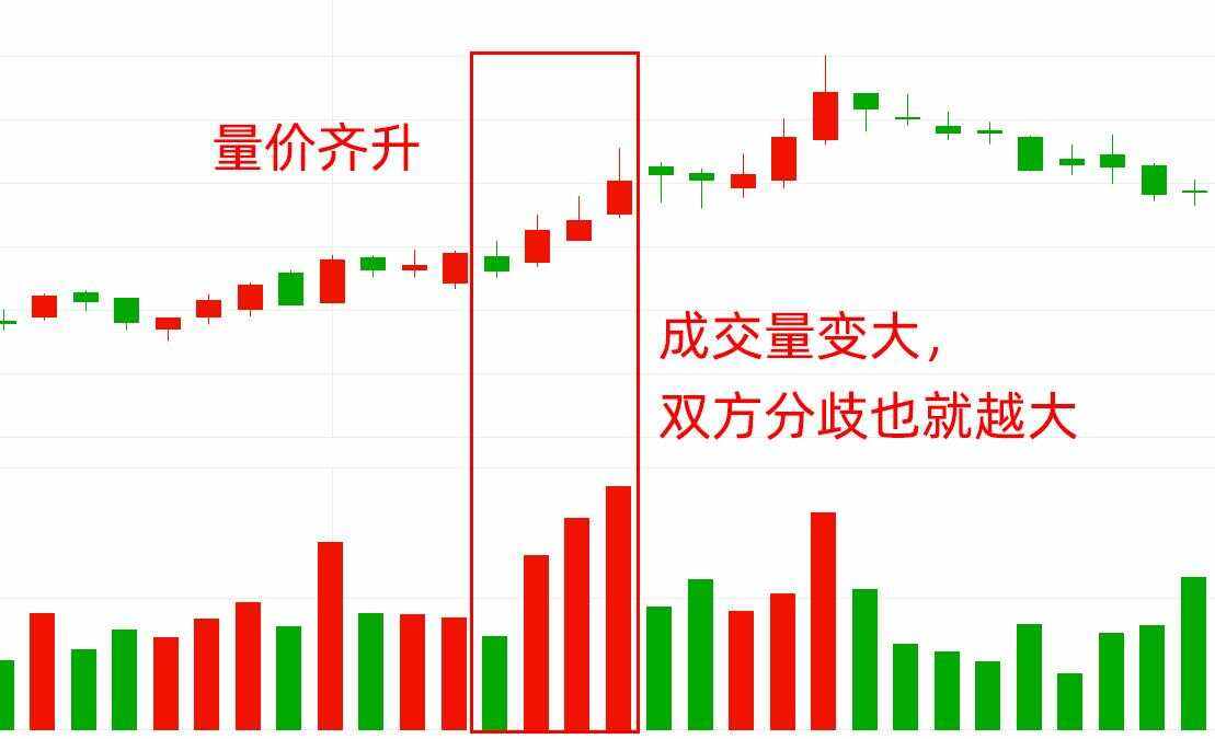 股票成交量怎么看(怎么看成交量的大小)