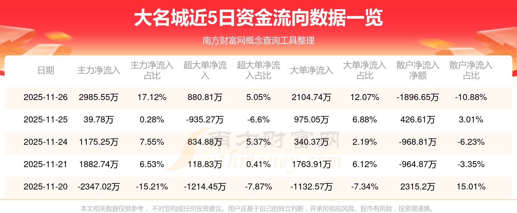 大名城股票(大名城股票是做什么的)
