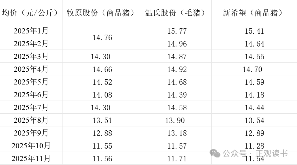 牧原股份股票(牧原股份股票最新消息)