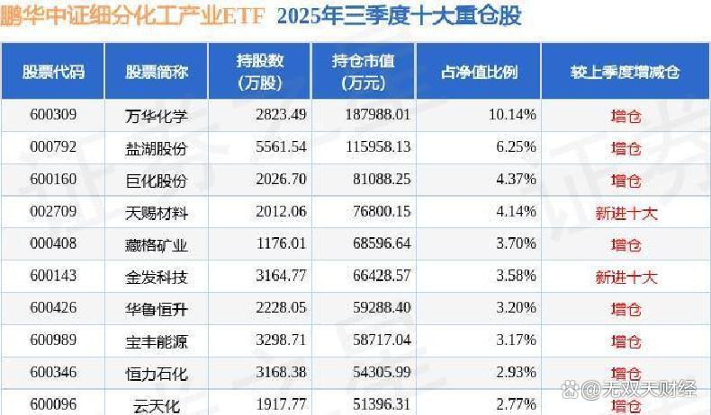 万华化学股票(万华化学股票怎么样)