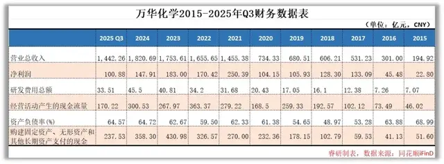 万华化学股票(万华化学股票怎么样)
