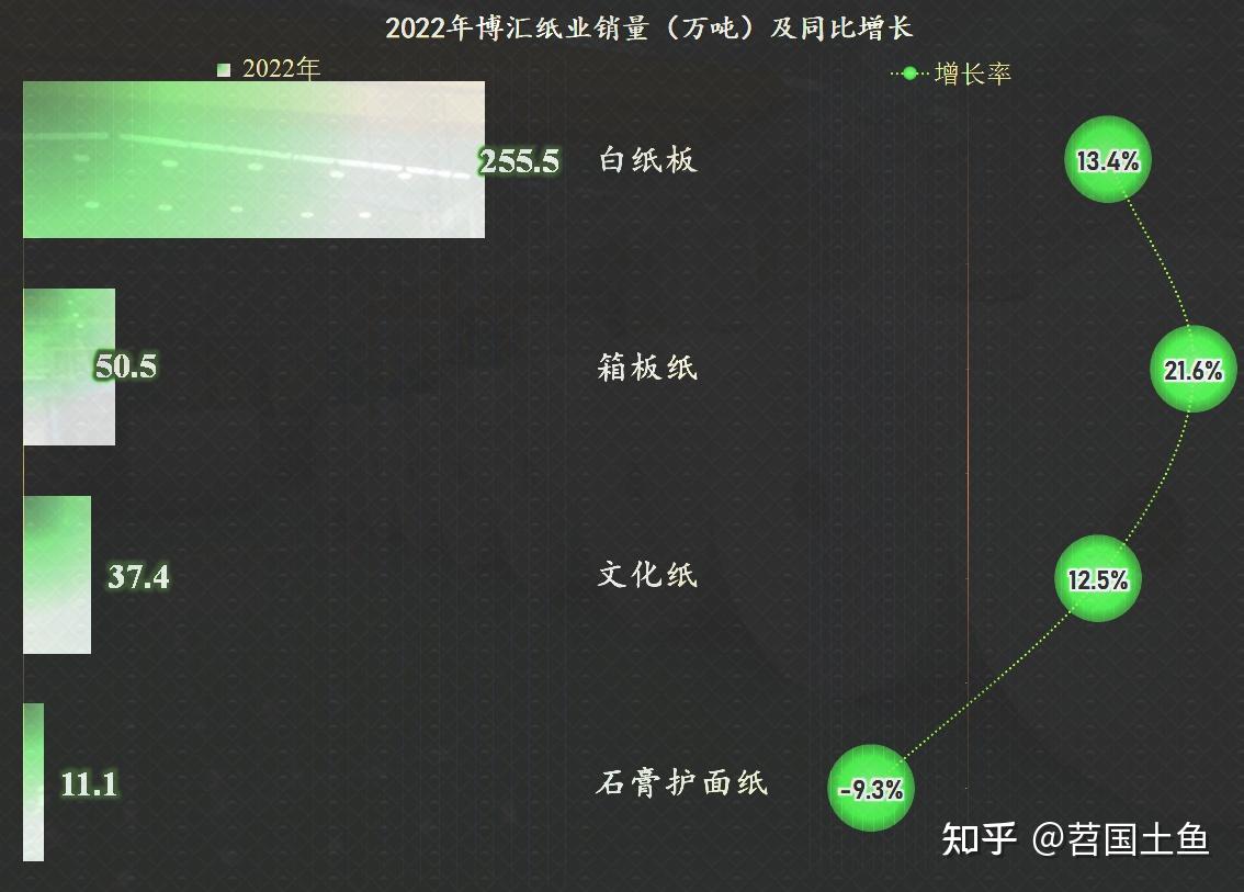 博汇纸业股票(博汇纸业股票还能涨吗)