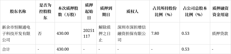 顺络电子股票(顺络电子股票怎么样)