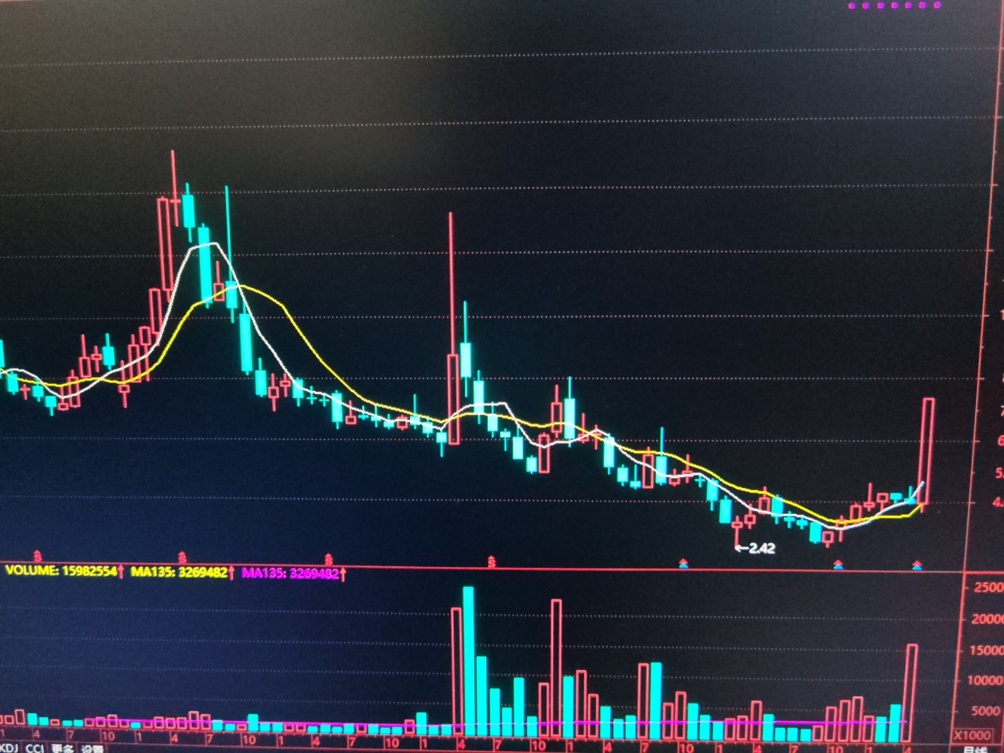 上海凯宝股票(上海凯宝股票怎么样) 上海凯宝股票(上海凯宝股票怎么样)