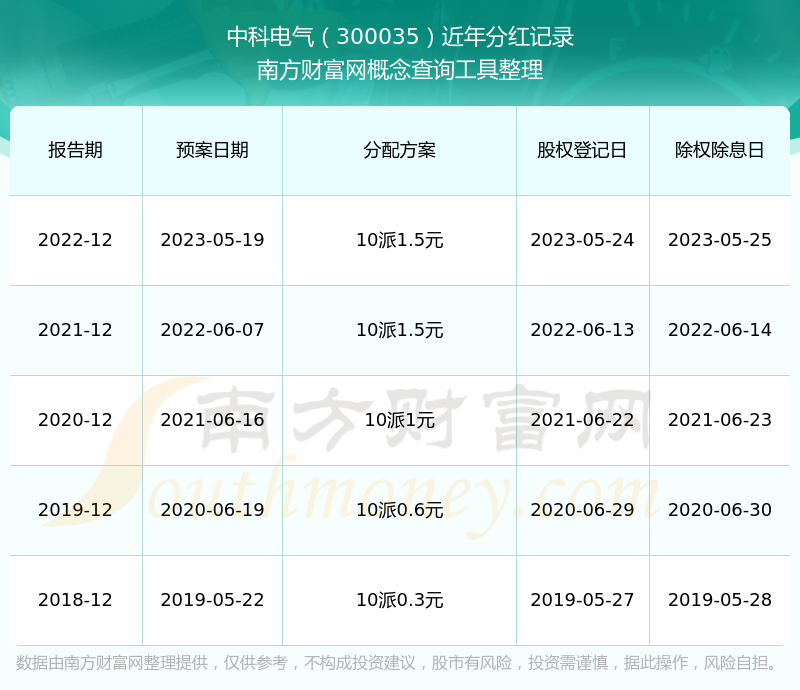 中科电气股票(中科电气股份有限公司官网) 中科电气股票(中科电气股份有限公司官网)