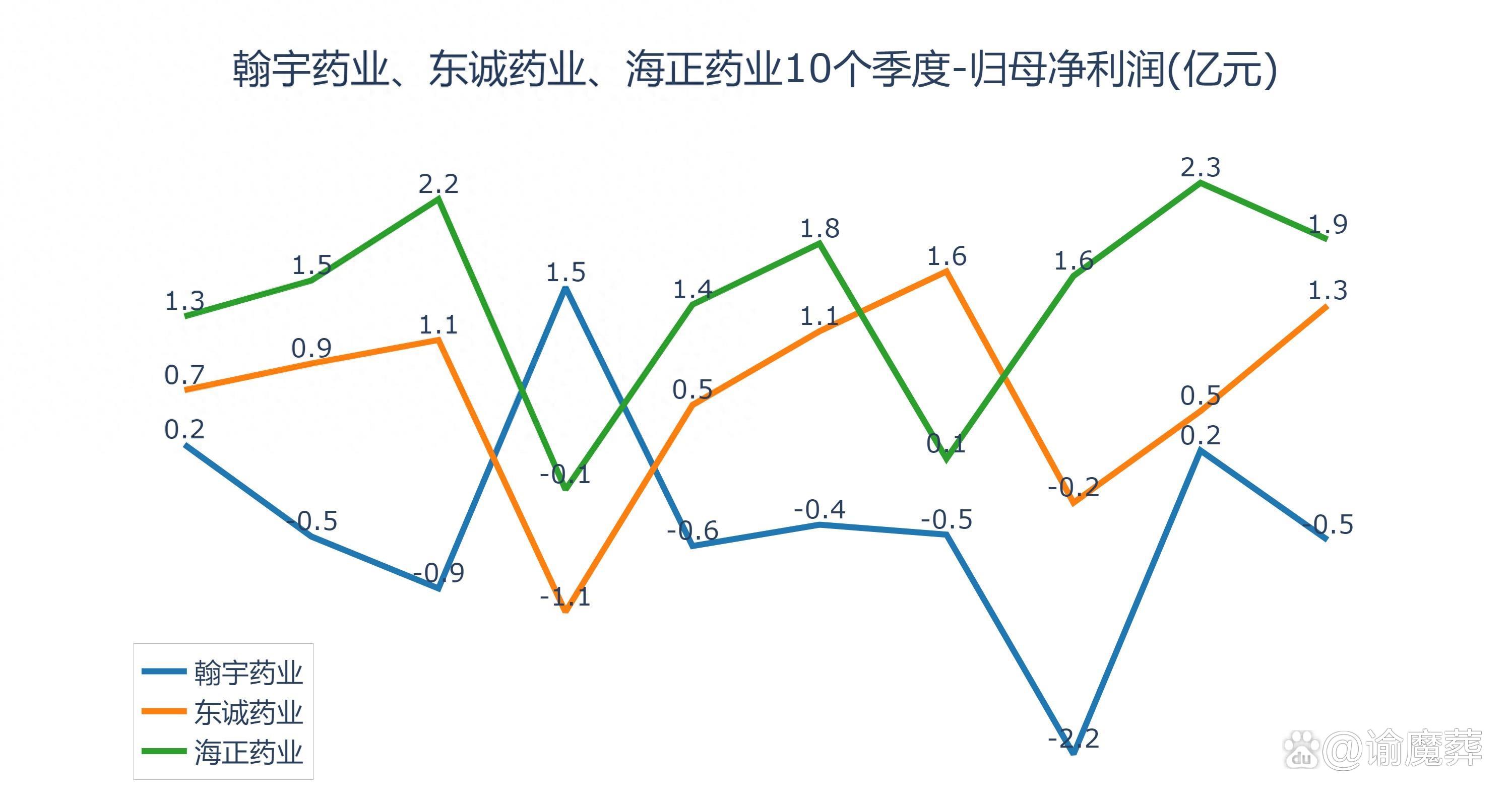 海正药业股票(海正药业股票怎么样)