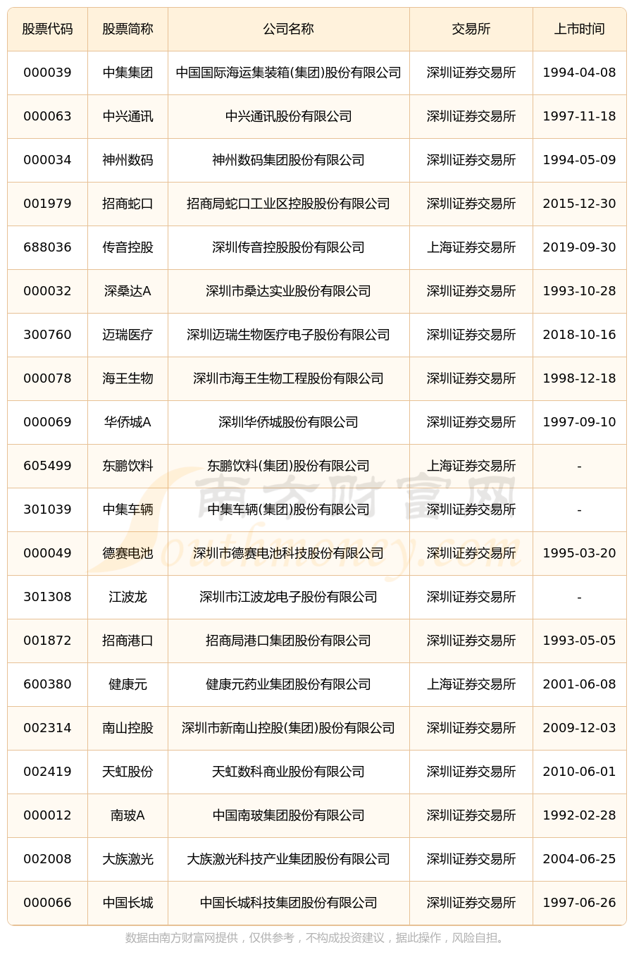 新产业股票(新产业股票未来走势预测)