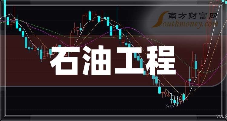 海油工程股票(海油工程股票前景如何)