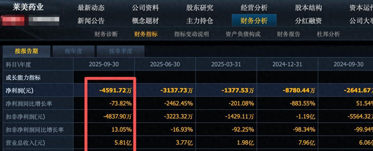 莱美药业股票(莱美药业股票现在能买吗)