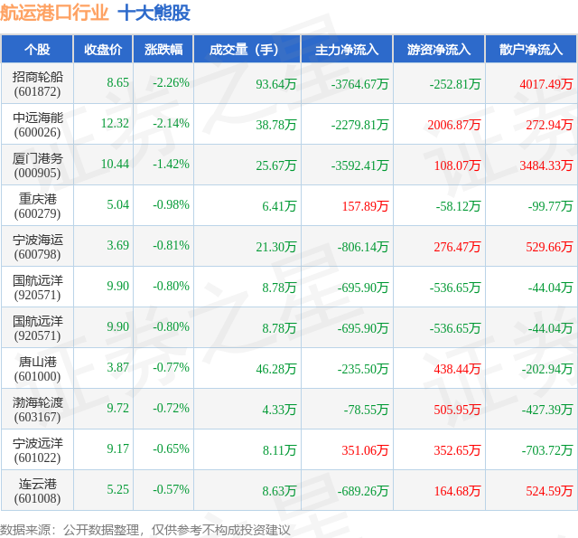 厦门港务股票(厦门港务股票三季报)