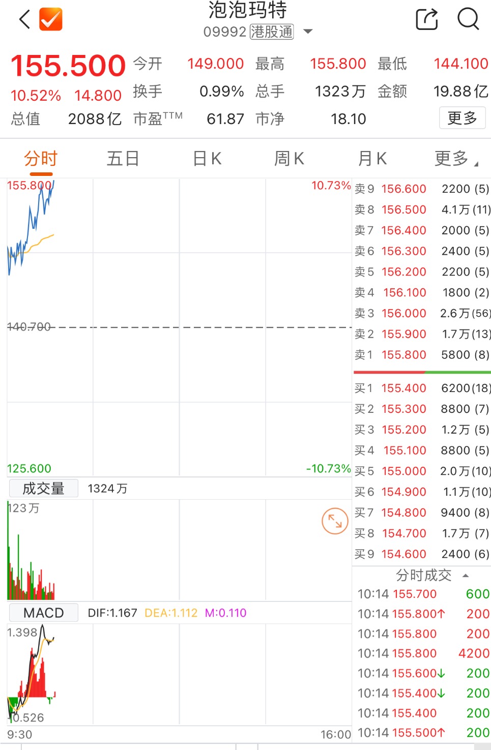 易事特股票(易事特股票代码)