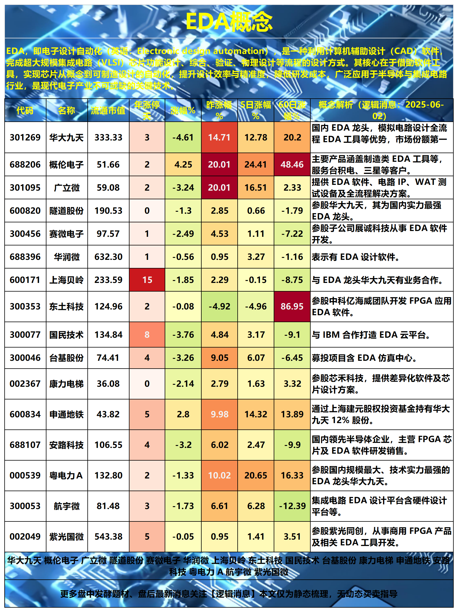半导体股票有哪些龙头股(半导体股票有哪些龙头股低价股)