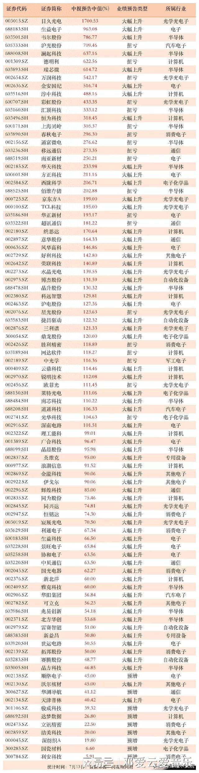 半导体股票有哪些龙头股(半导体的股票有哪些龙头a股)