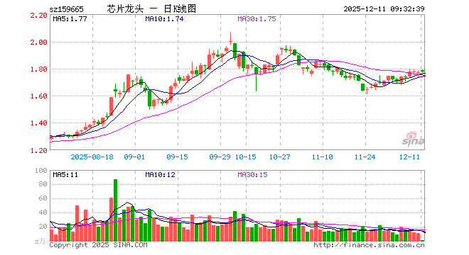 半导体股票有哪些龙头股(半导体的股票有哪些龙头a股)