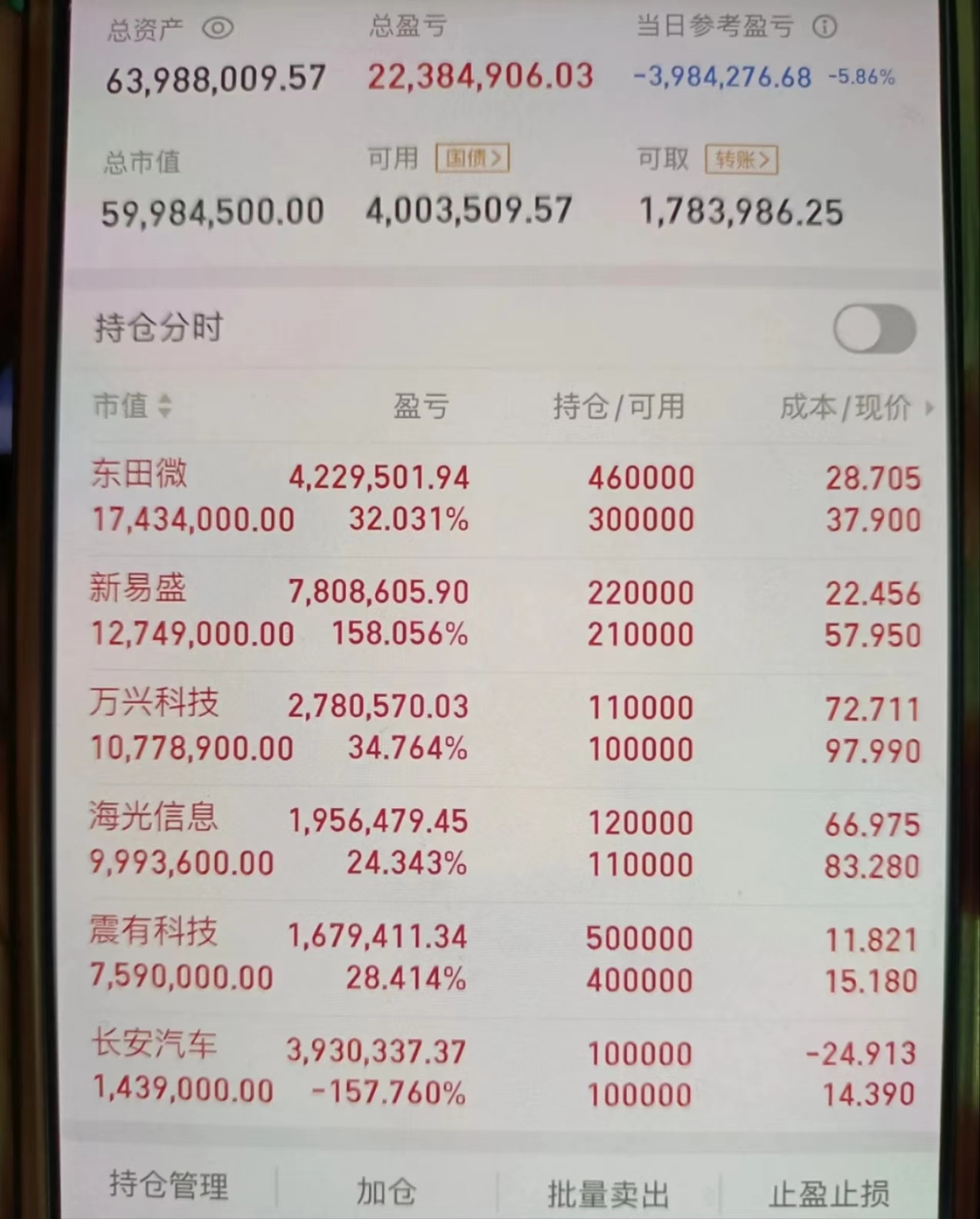 新易盛股票(新易盛股票东方财富网)