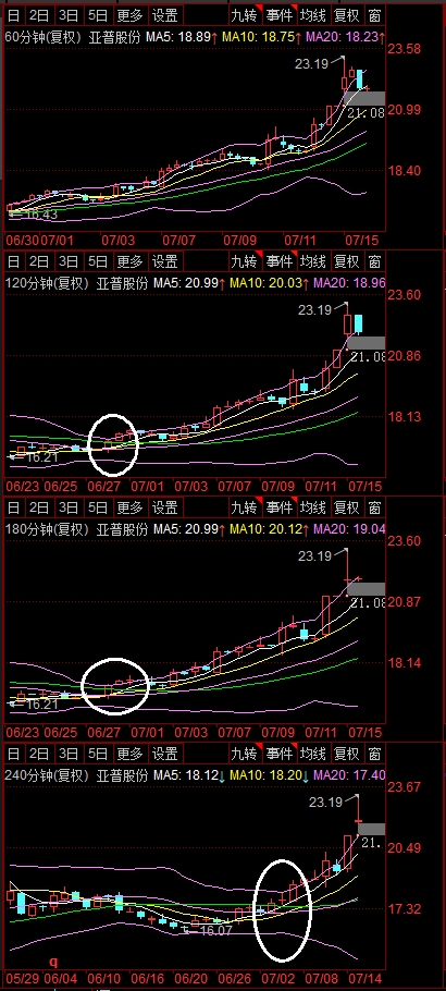 亚太股份股票(亚太股份股票最新点评)