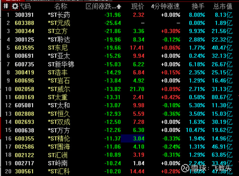 ST股票(st股票代表什么)
