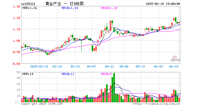 中国黄金股票(中国黄金股票为啥不涨)
