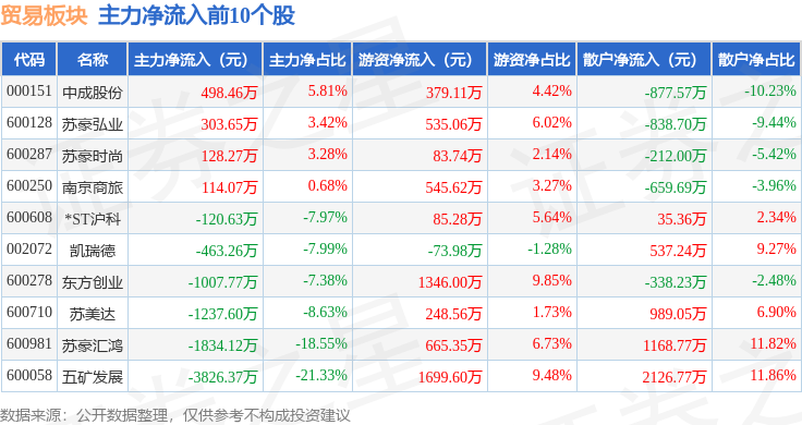 五矿发展股票(600058五矿发展股票)