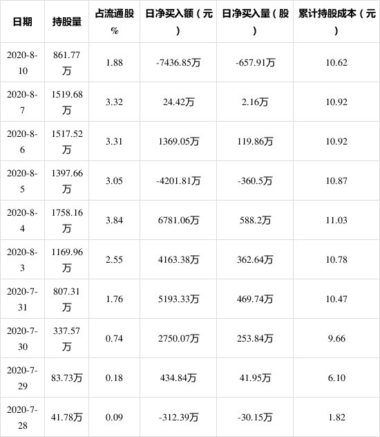 福建水泥股票(福建水泥股票怎么样)