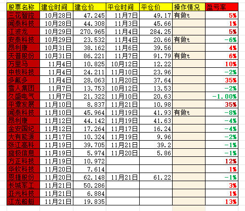 实达集团股票(实达集团股票还会涨吗)
