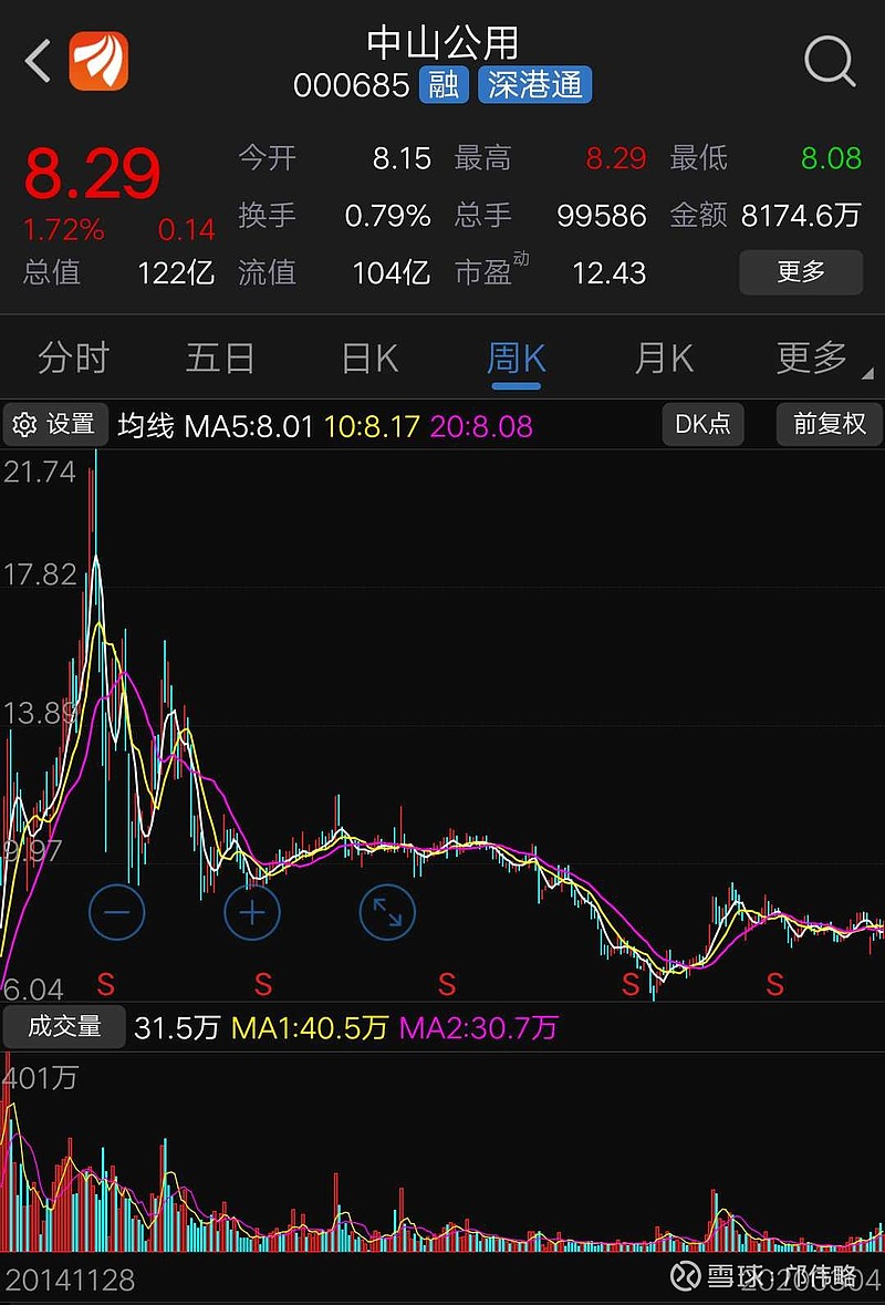 中山公用股票(中山公用股票代码是多少)