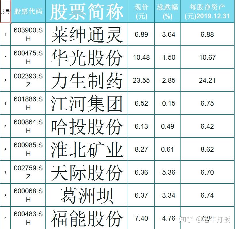 中山公用股票(中山公用股票代码是多少)