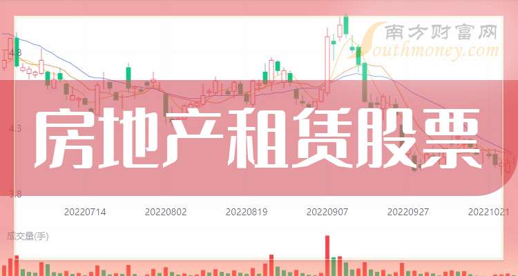 房地产股票(房地产股票还能涨吗)