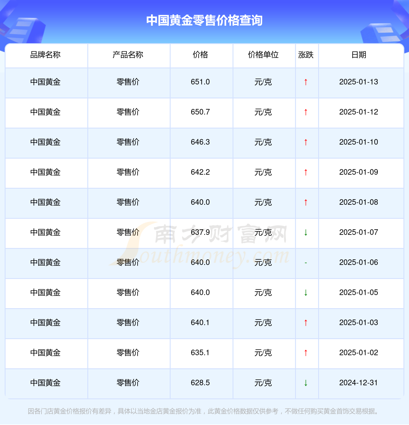 中国黄金股票(中国黄金股票分红)