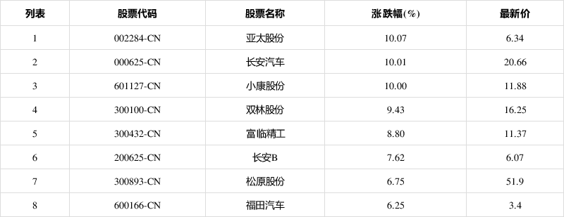 亚太股份股票(亚太股份股票最新行情) 亚太股份股票(亚太股份股票最新行情)