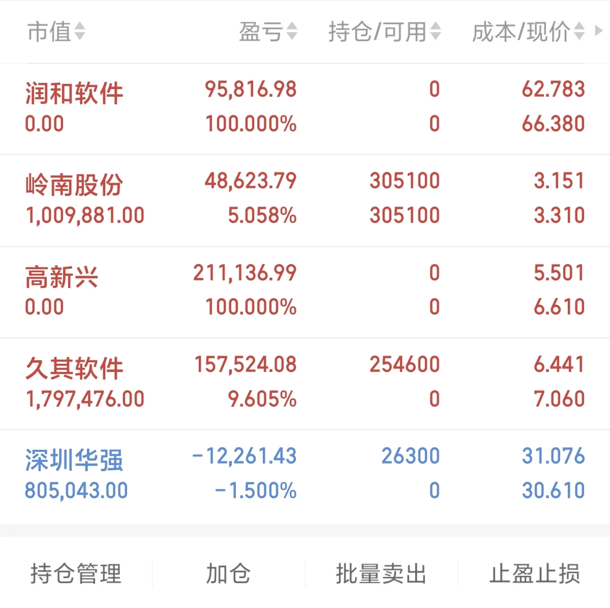 万华化学股票(万华化学股票分红)