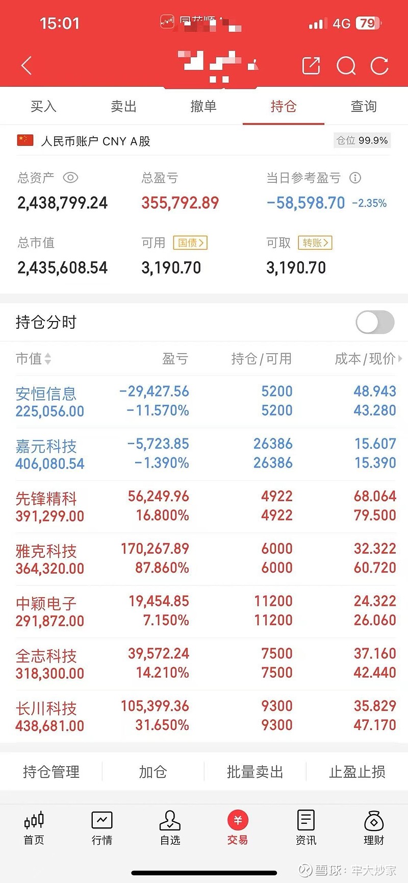 万华化学股票(万华化学股票行情)